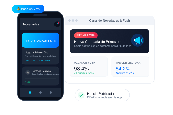 Canal de Noticias y Novedades