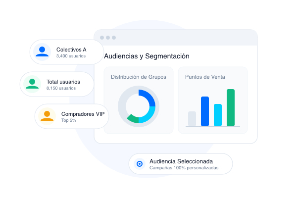 Segmentación de Usuarios